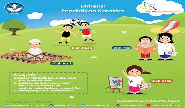 Generasi Emas 2045 Wajib Memiliki Karakter, Keterampilan, dan ...